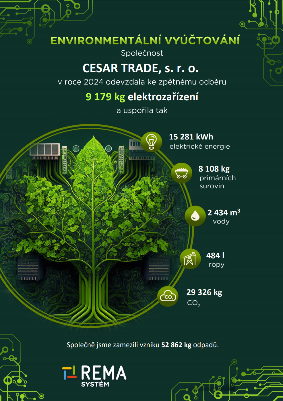 cesartrade report rema 2025